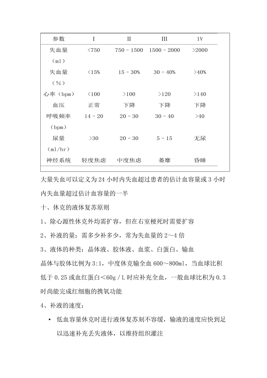 休克考试题汇总答案.doc_第4页