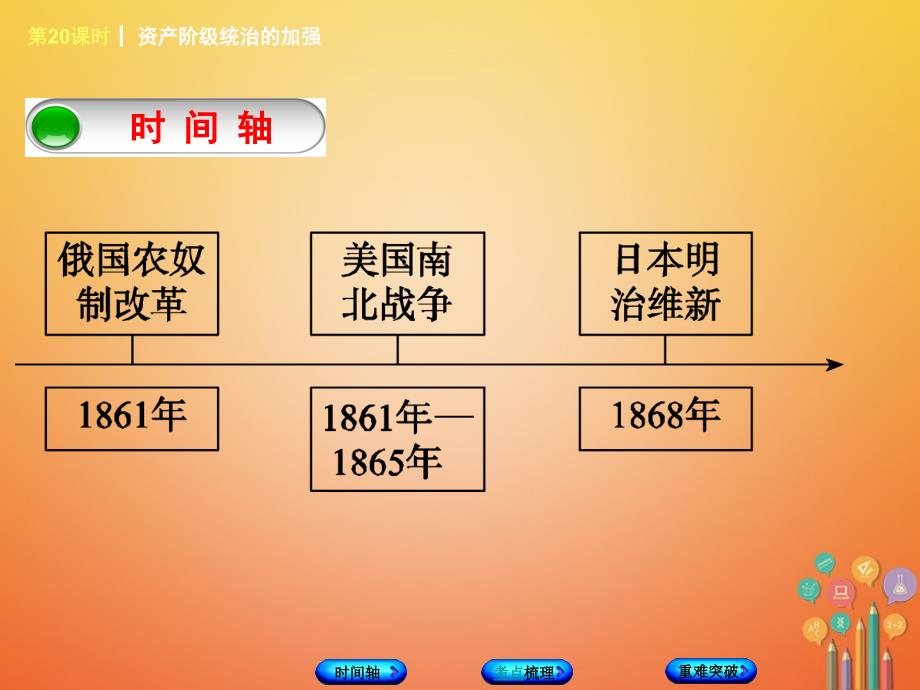 福建省2018年中考历史复习 第一部分 教材梳理篇 第4单元 世界古代史、近代史 第20课时 资产阶级统治的加强课件_第2页