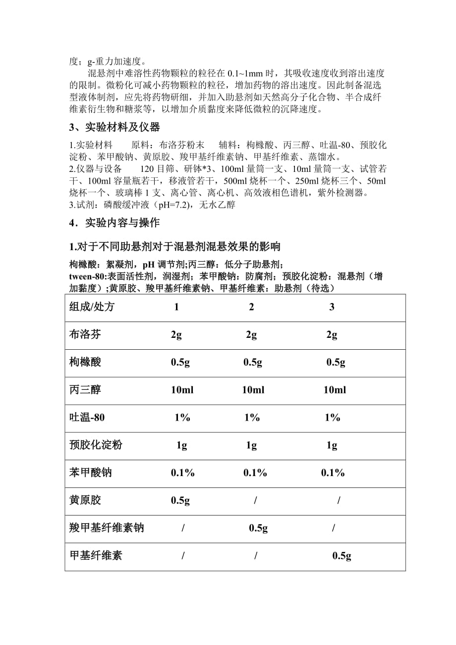 布洛芬混悬液的研制_第2页