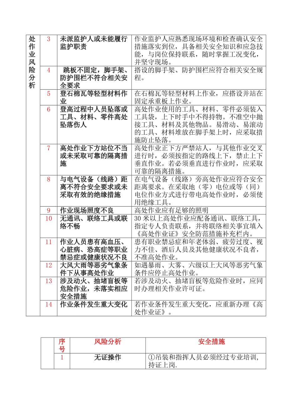 八大危险作业风险分析及控制措施.doc_第4页