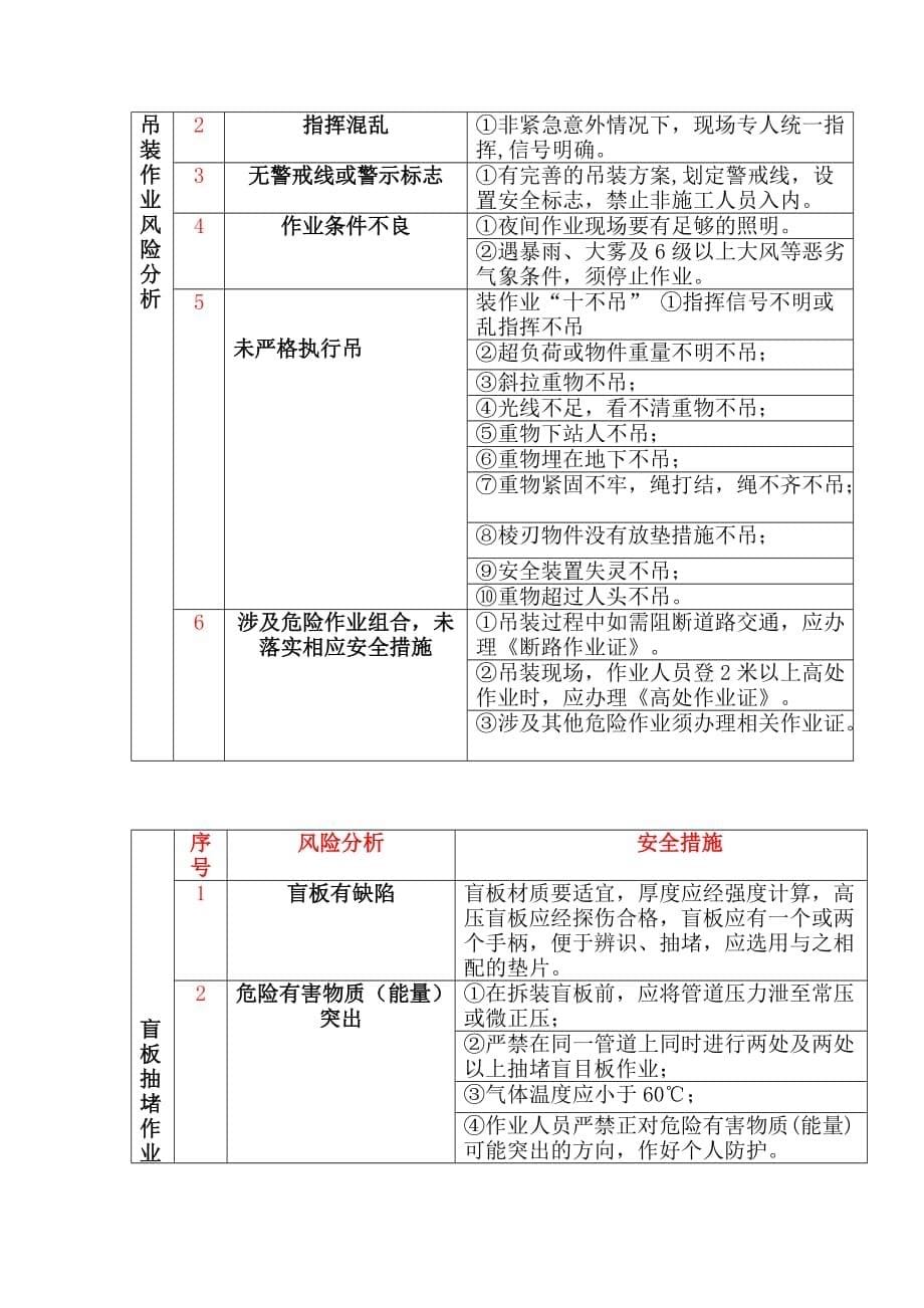 八大危险作业风险分析及控制措施.doc_第5页