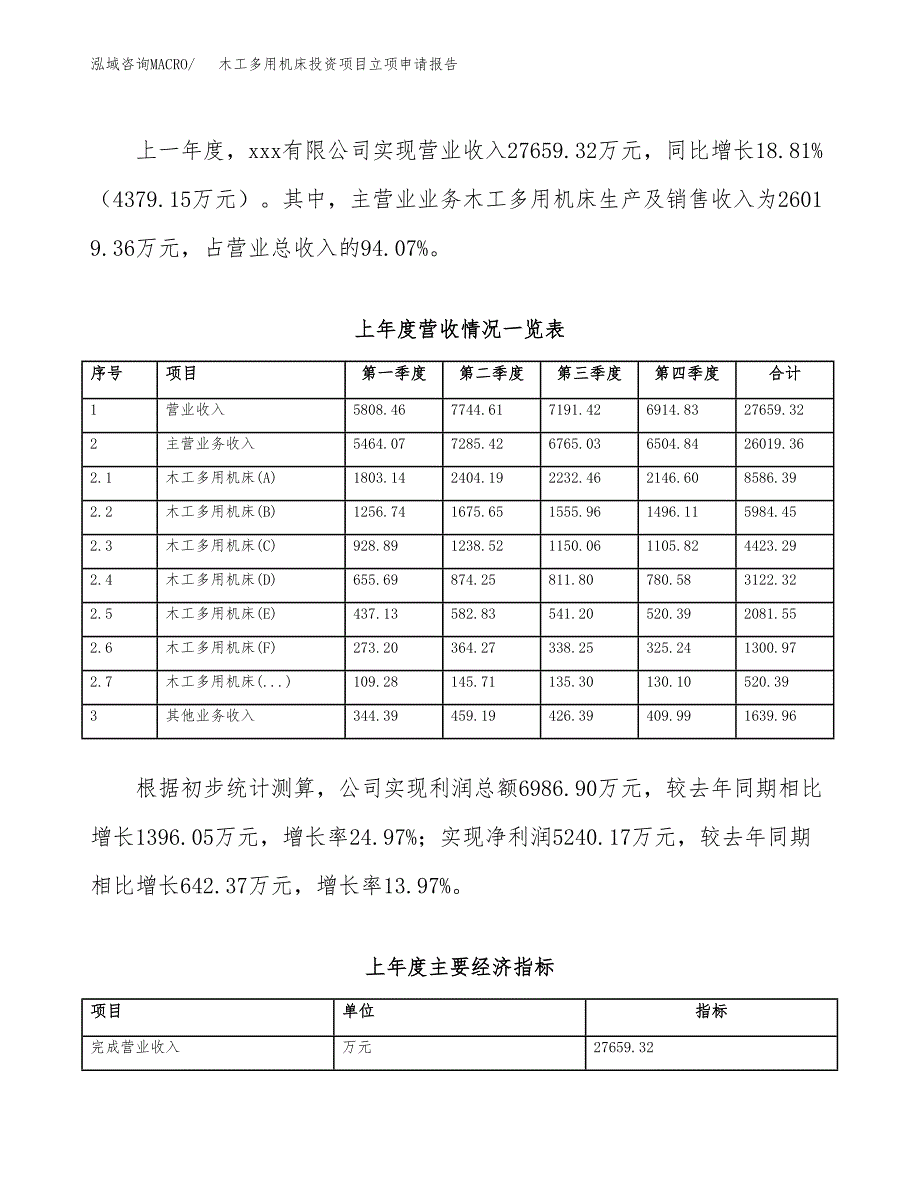 木工多用机床投资项目立项申请报告（总投资17000万元）.docx_第3页