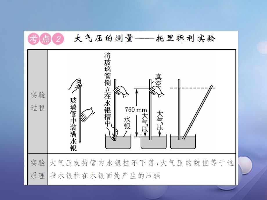 河北省中考物理考点复习 第10讲 压强 第2课时 液体压强流体压强课件_第4页