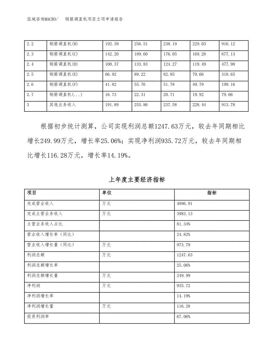 钢筋调直机项目立项申请报告（总投资3000万元）_第3页