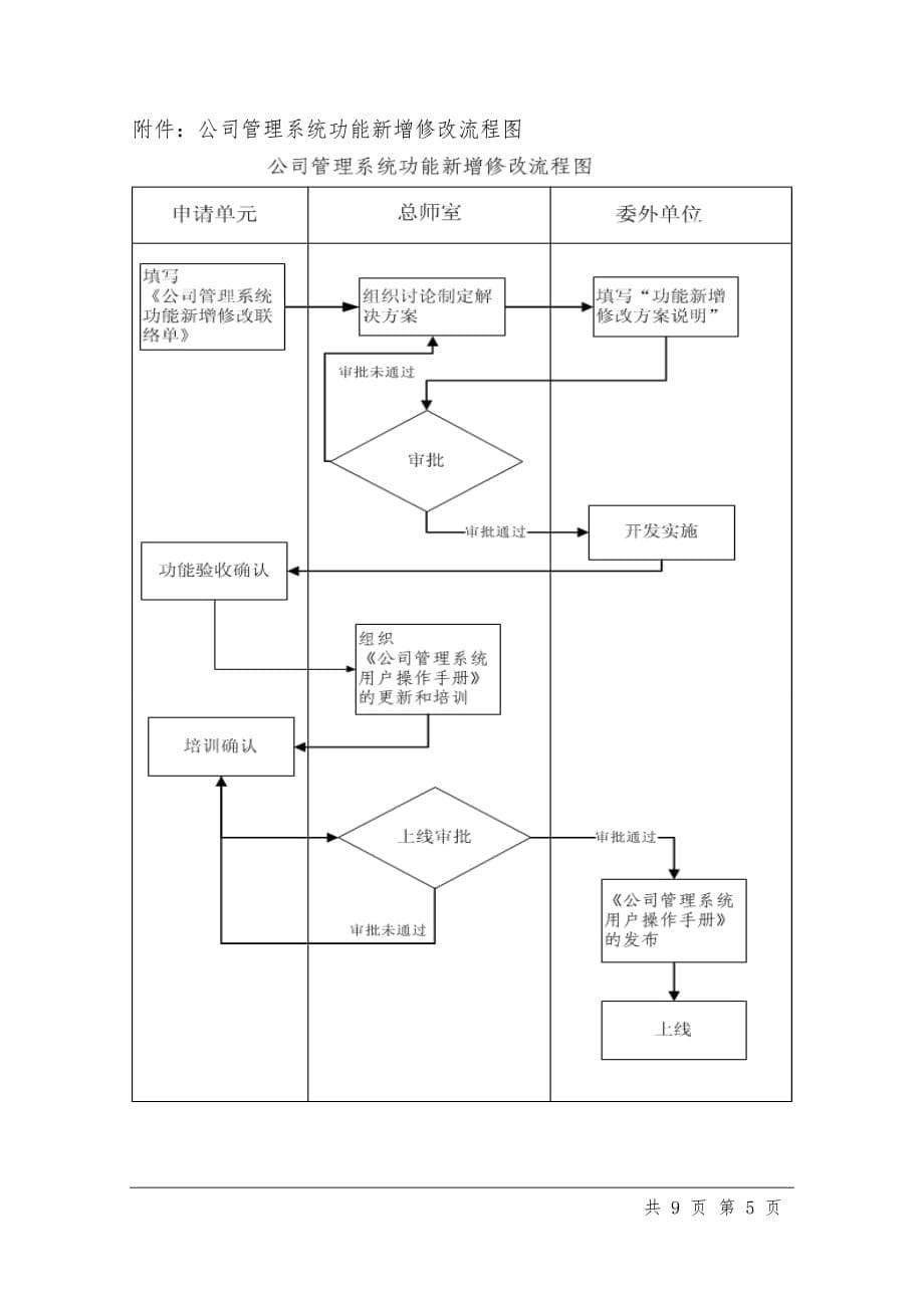 公司管理系统运维管理办法.doc_第5页