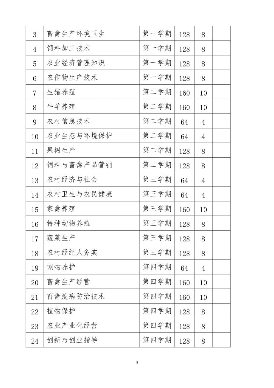 养殖技术专业教学计划-(定稿)_第5页