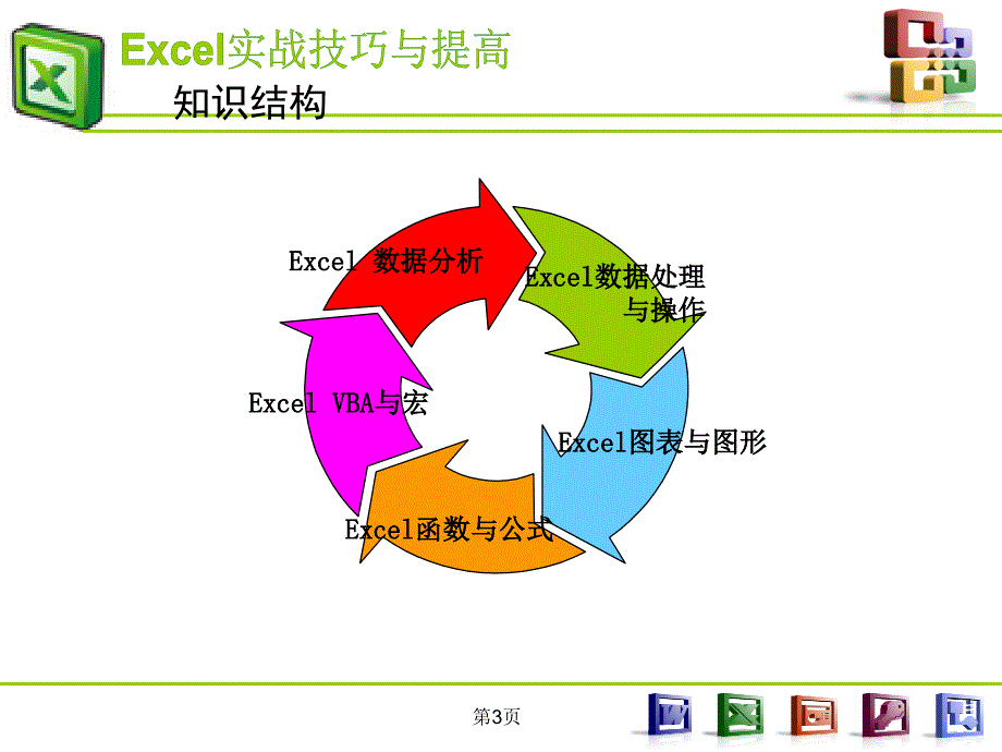 excel实战技巧与提高资料_第3页