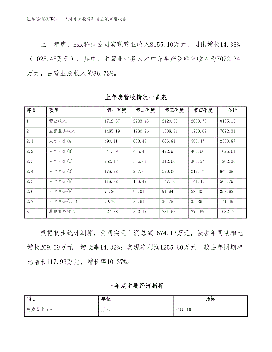 人才中介投资项目立项申请报告（总投资4000万元）.docx_第3页