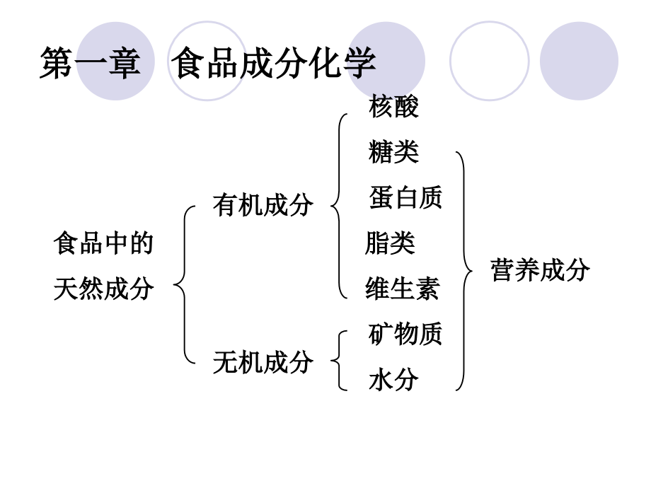 食品生物化学_绪论、第一章_第4页