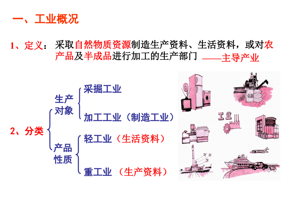 高二区域地理中国工业业_第3页