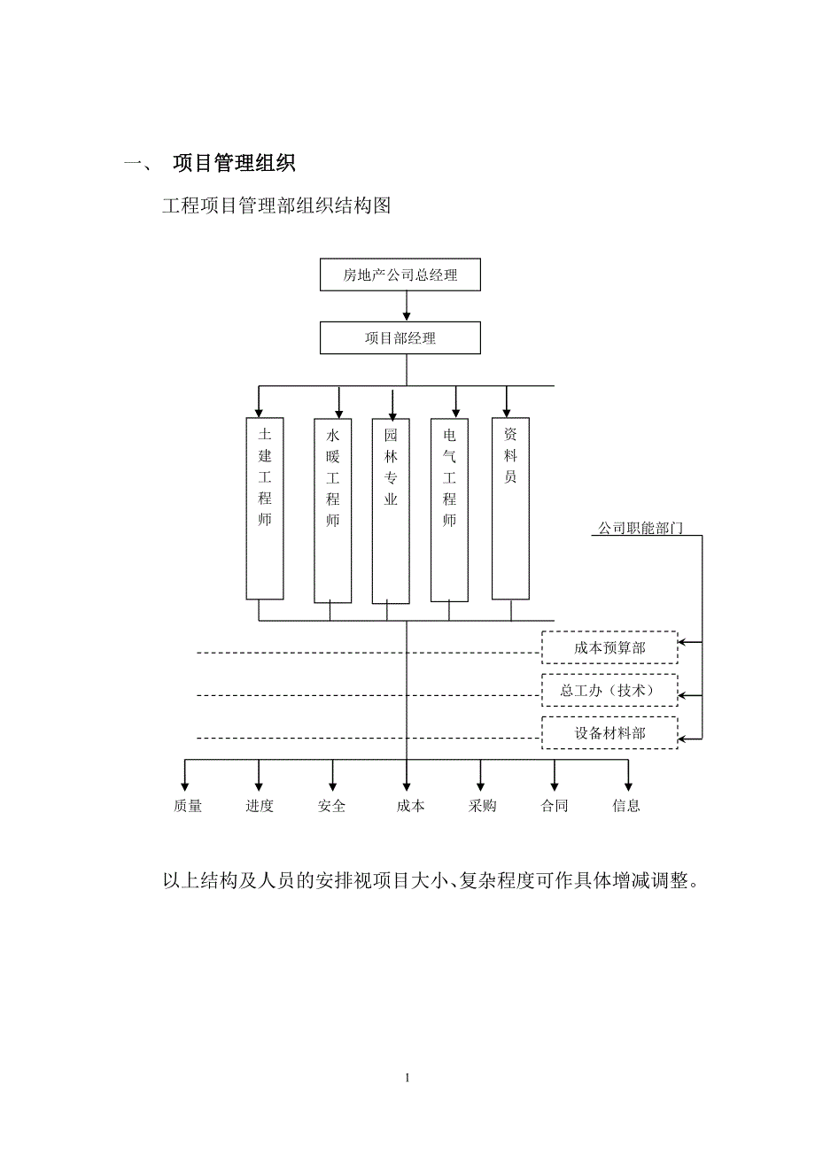 工程项目管理实施方案-2资料_第1页