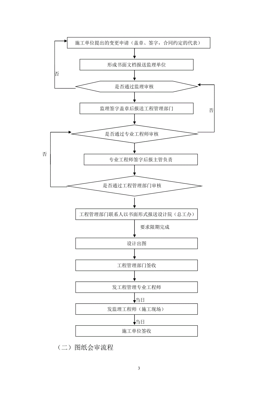 工程项目管理实施方案-2资料_第3页