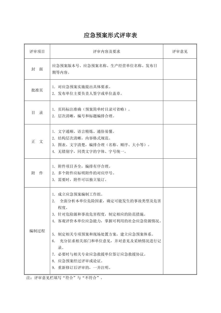 应急预案评审记录表全)33390资料_第2页