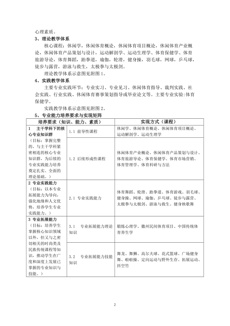 休闲体育专业培养方案(含教学计划).doc_第2页