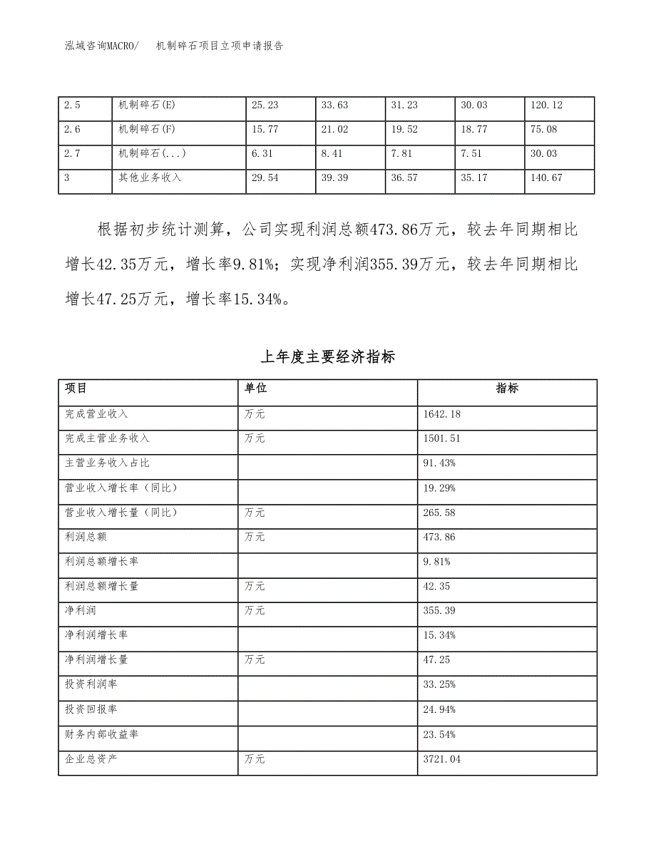 机制碎石项目立项申请报告（总投资2000万元）_第3页