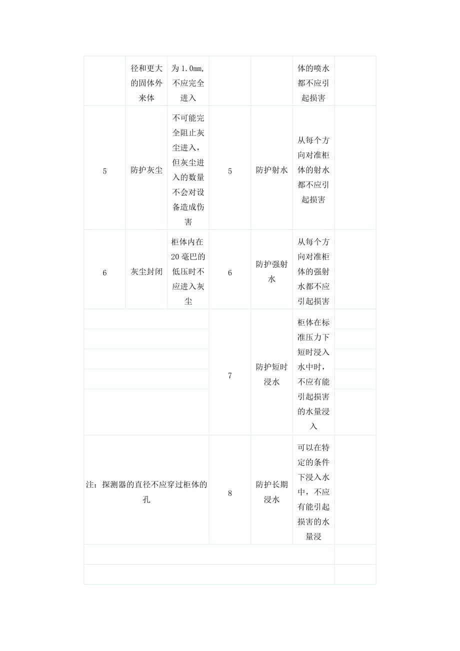 防水等级标准概述_第2页