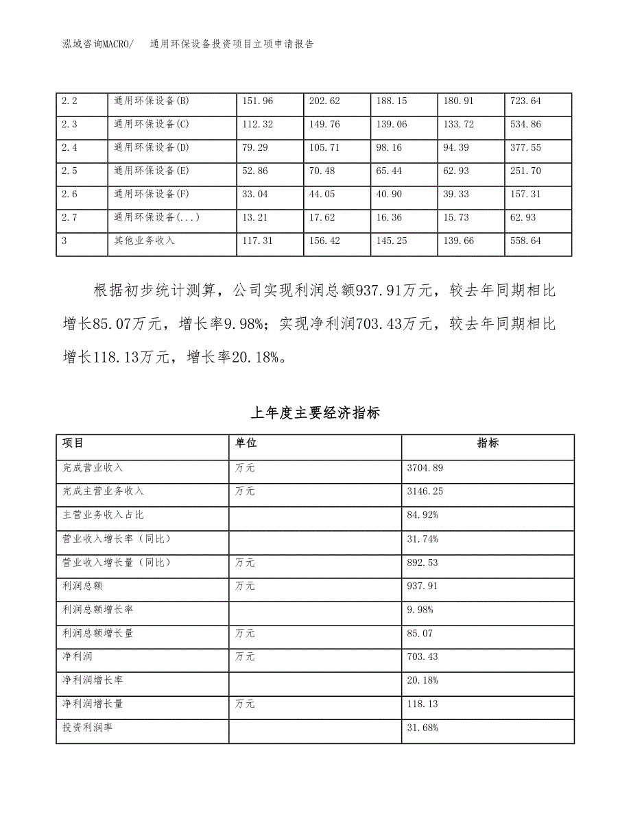 通用环保设备投资项目立项申请报告（总投资6000万元）.docx_第3页