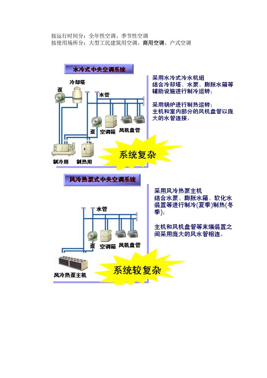 中央空调安装规范-附图修)资料_第2页
