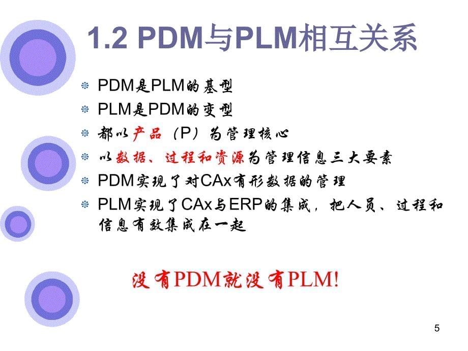 pdmplm区别与案例_第5页