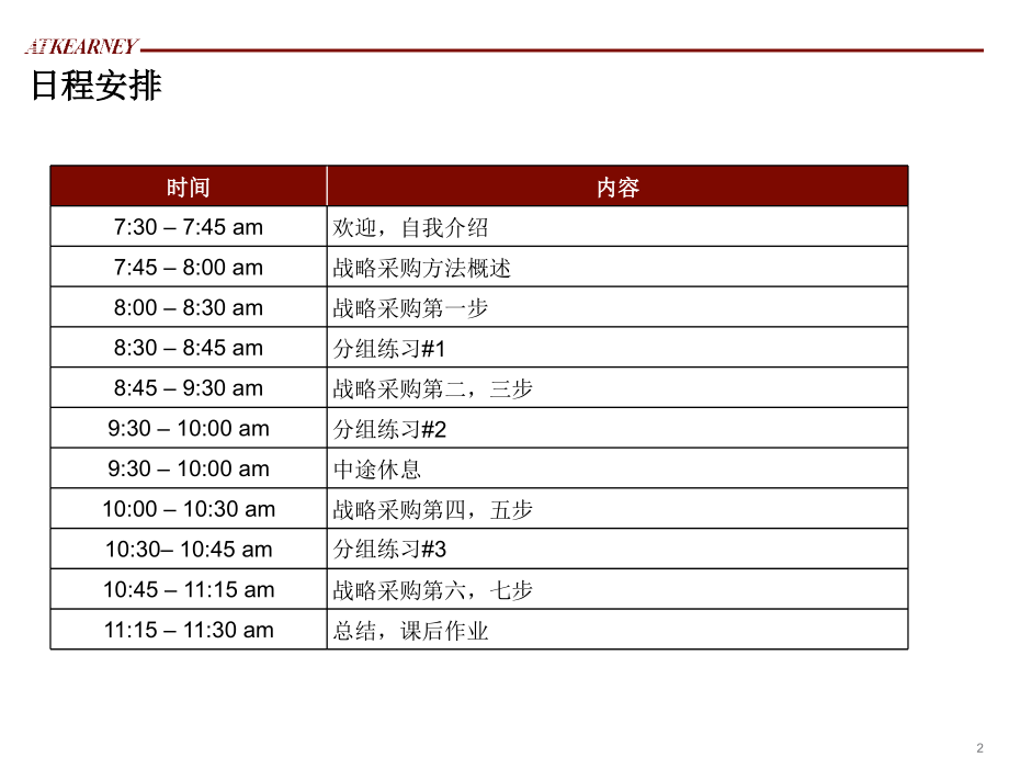 7步战略采购方法细解cnrevison资料_第2页