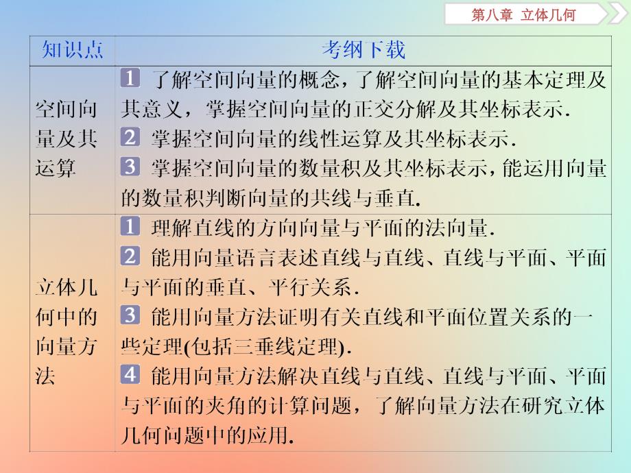 2020版高考数学大一轮复习 第八章 立体几何 第1讲 空间几何体的结构特征及三视图和直观图课件 理 新人教a版_第4页