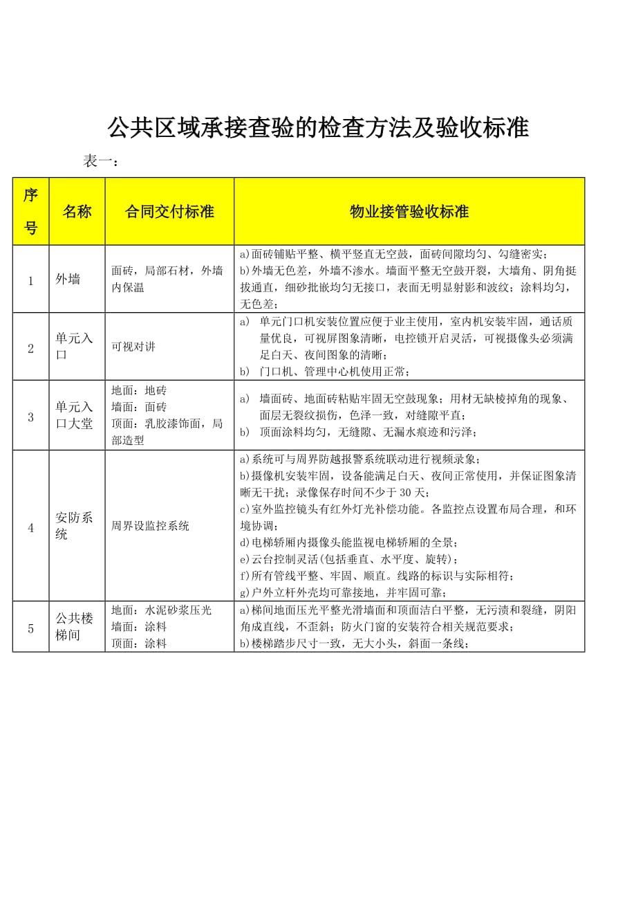 公共区域查验标准(11)_第1页