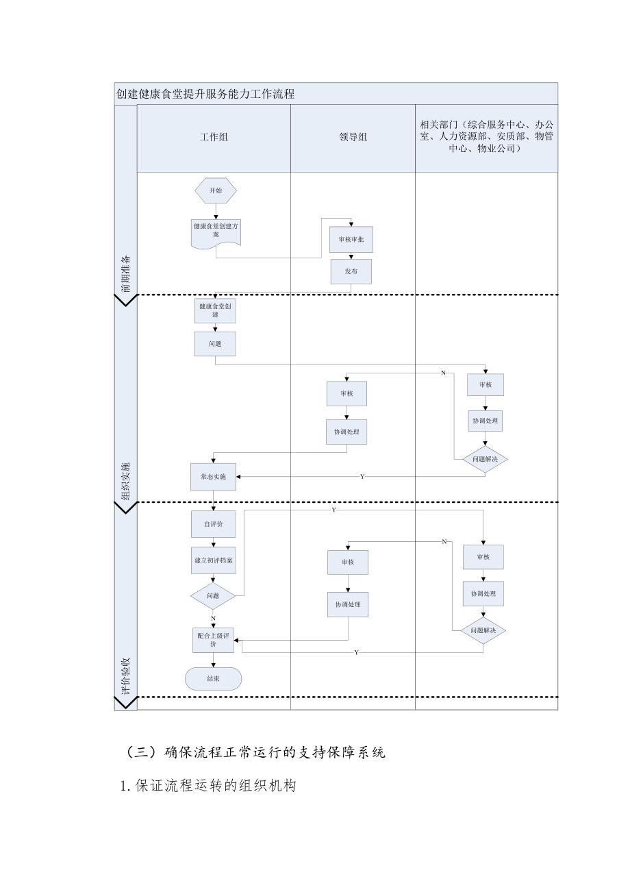 创建健康食堂-提升服务能力_第4页