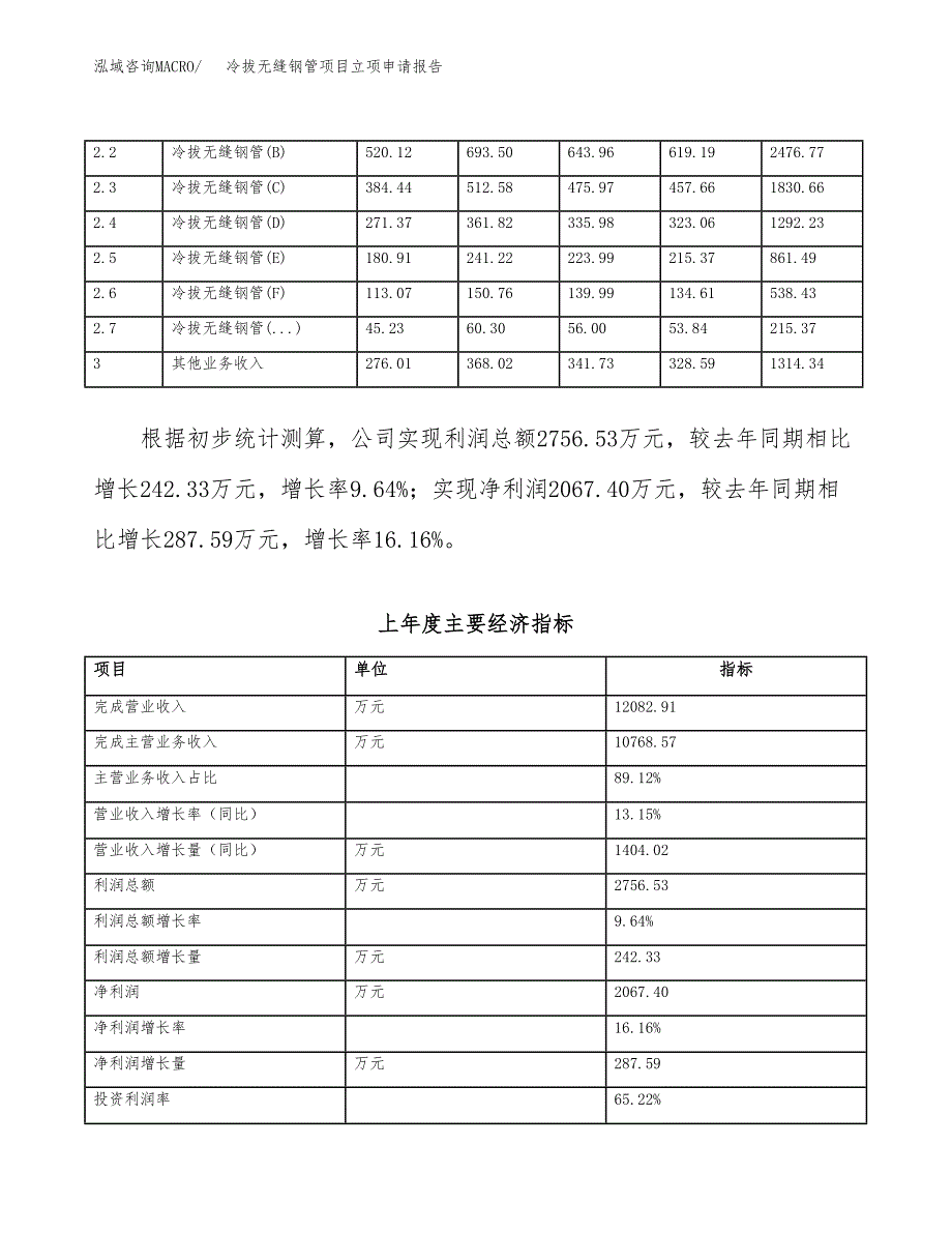 冷拔无缝钢管项目立项申请报告（总投资7000万元）_第3页