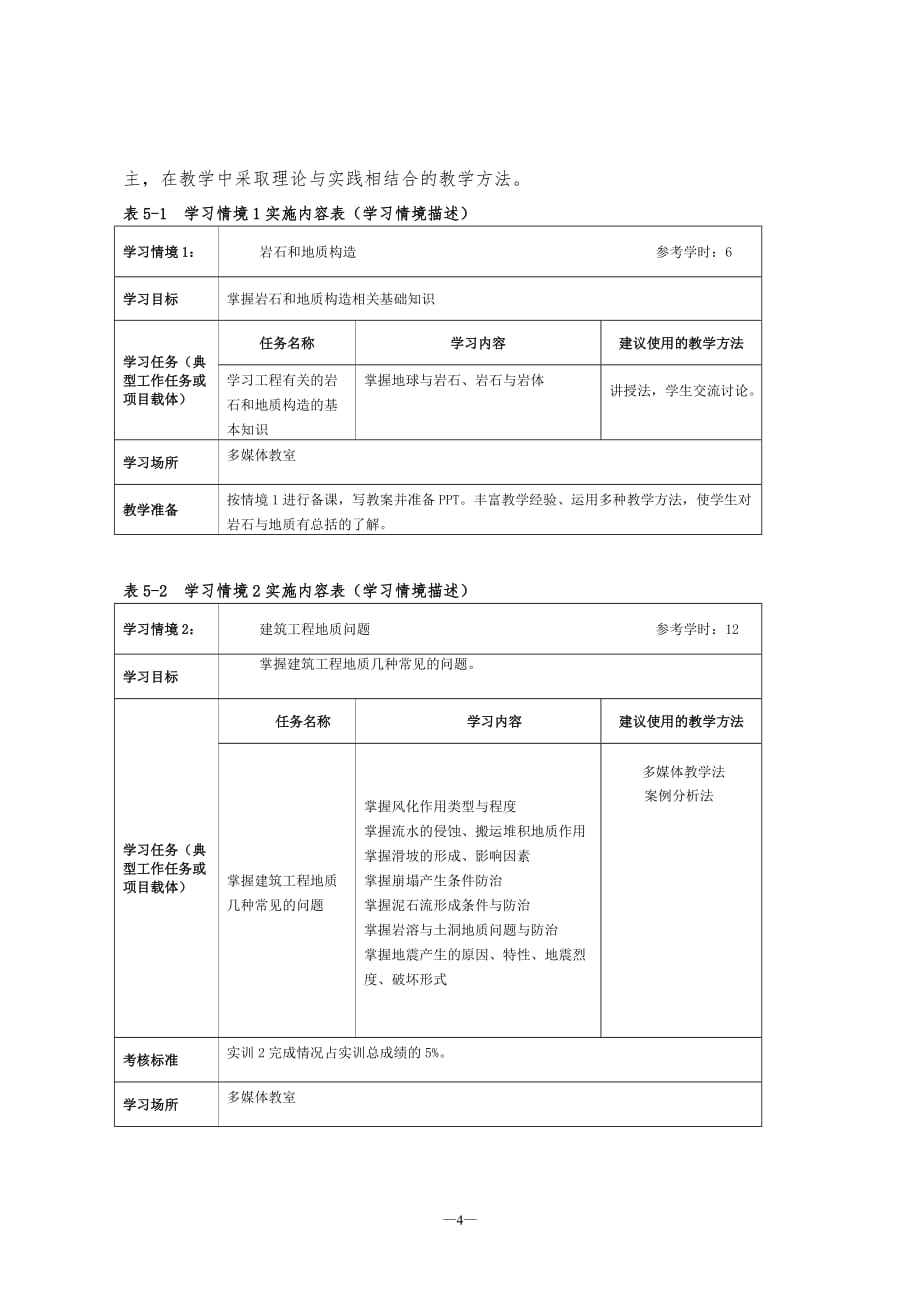 《工程地质及土力学 》课程标准_第4页