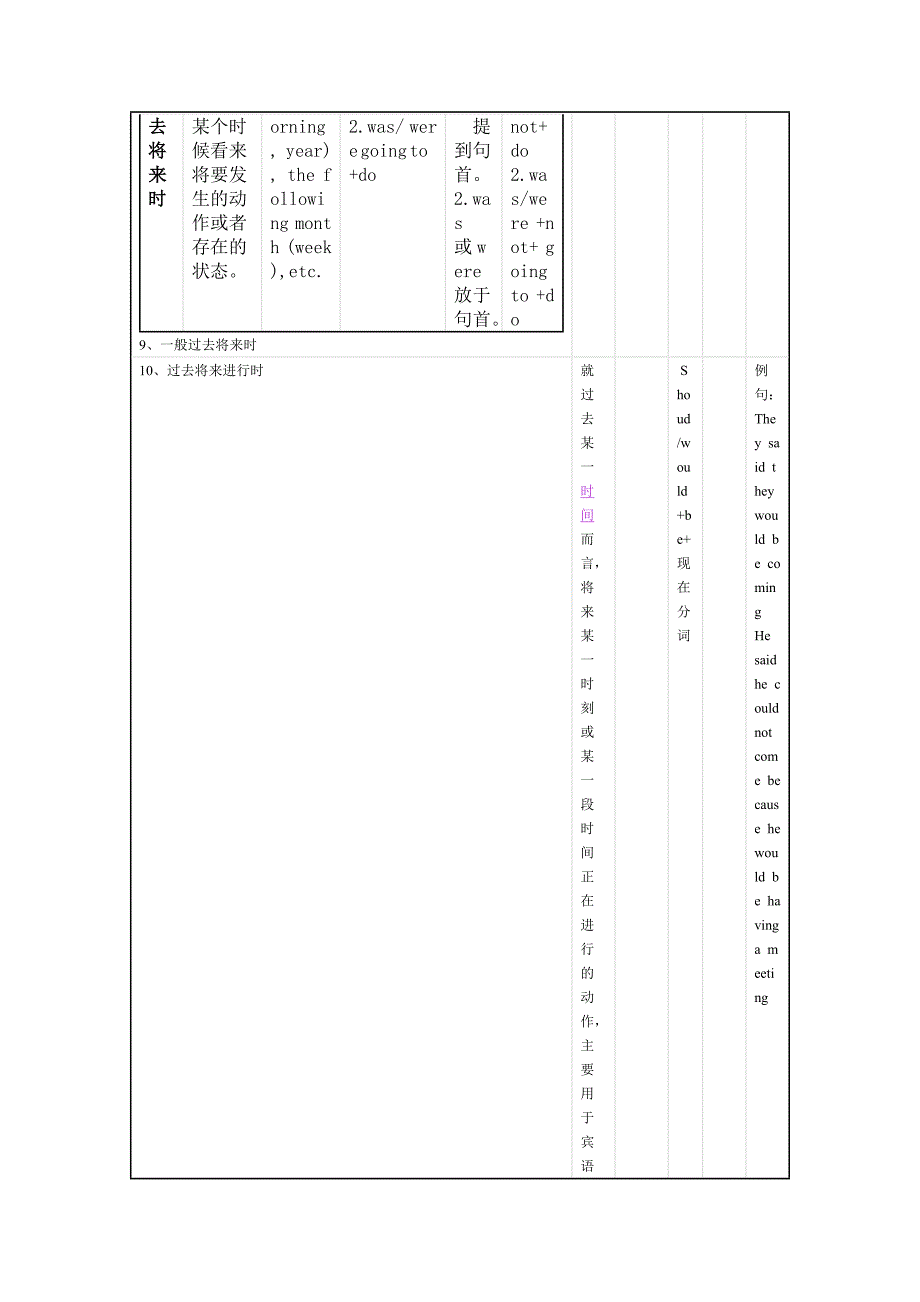 英语十六大时态表格总结_第4页