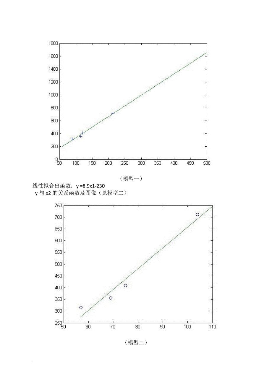 会议筹备的合理方案数学建模优秀论文.doc_第5页