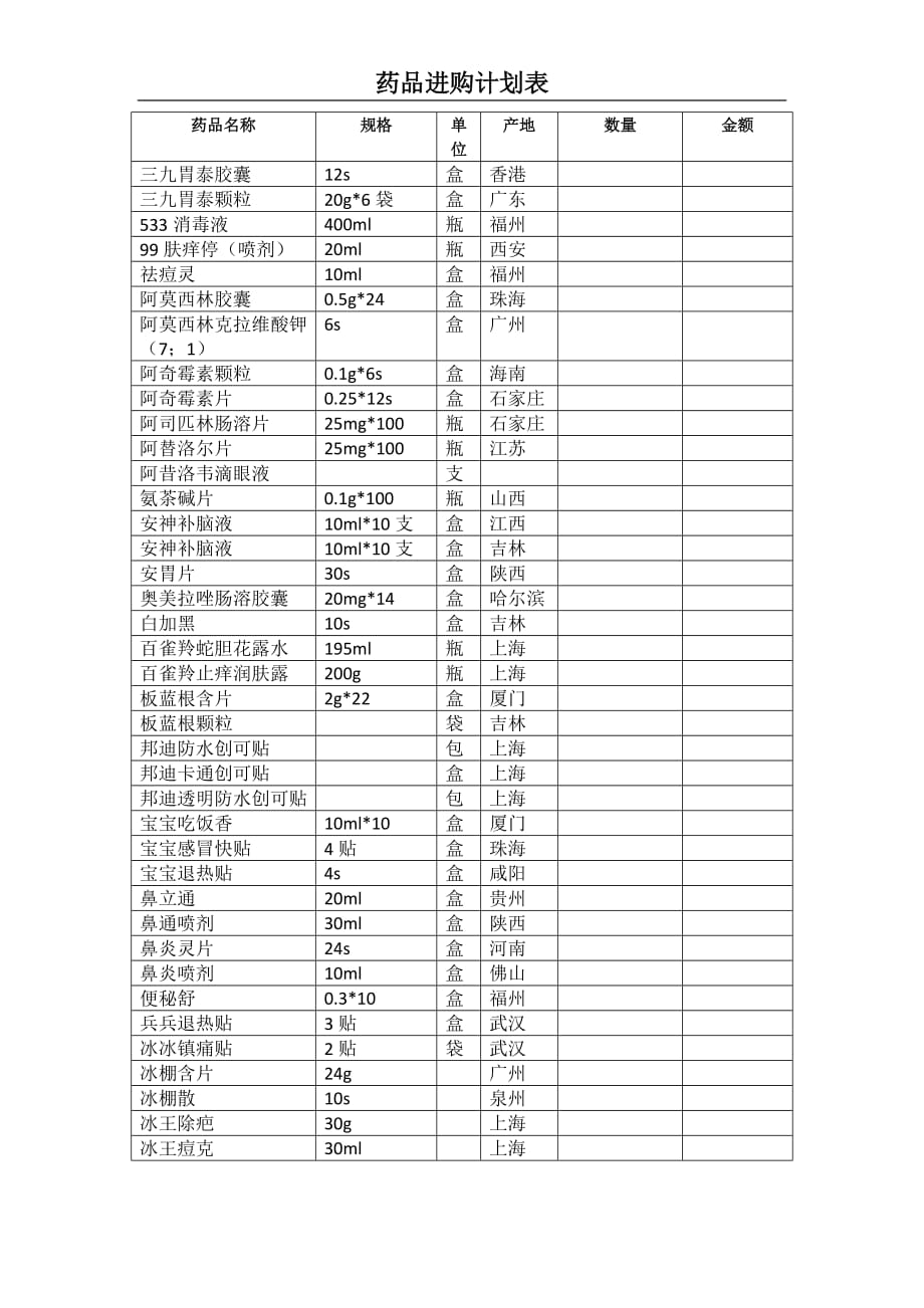 药品进货计划表单_第1页