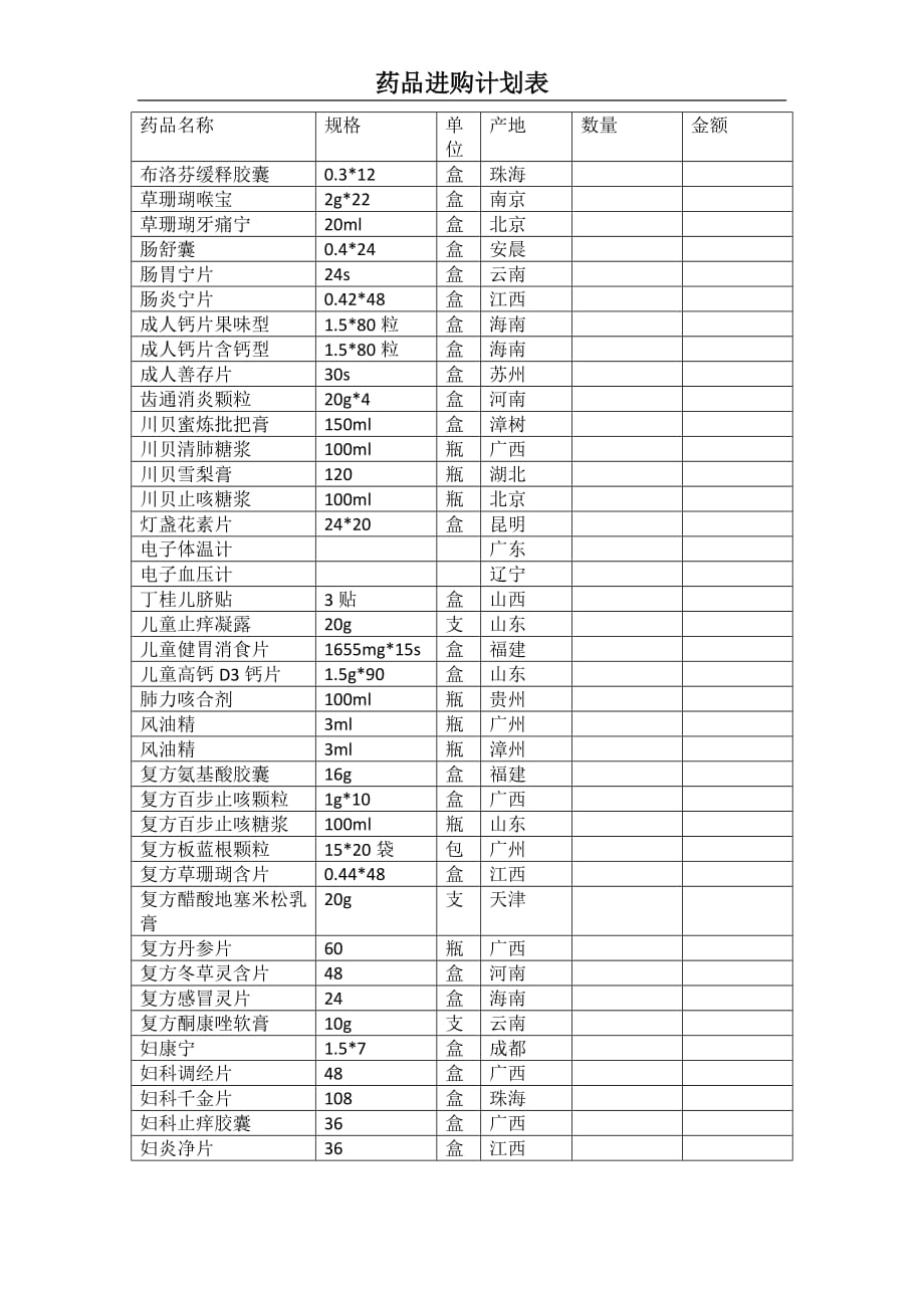 药品进货计划表单_第2页