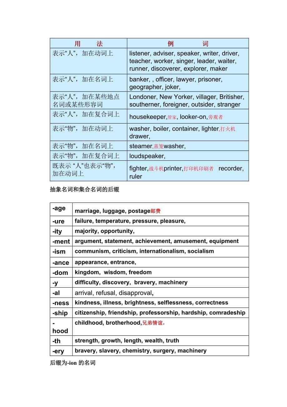 英语派生词归纳汇总_第5页