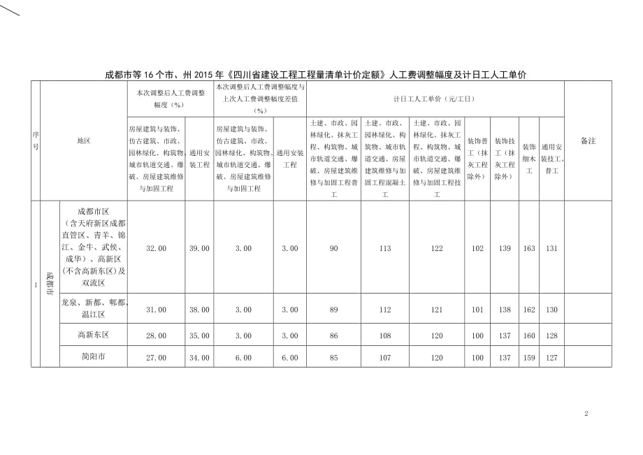 川建价发〔2018〕8号资料_第2页