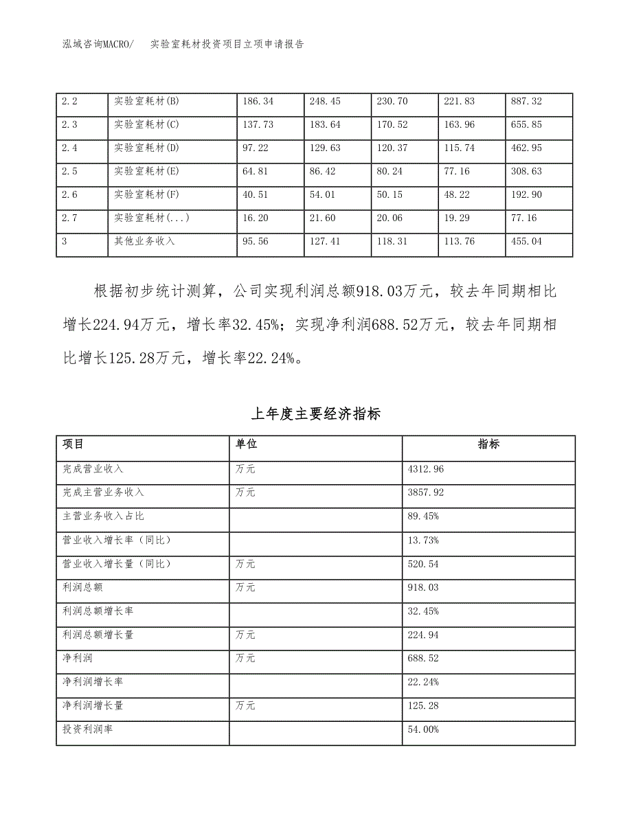 实验室耗材投资项目立项申请报告（总投资3000万元）.docx_第3页