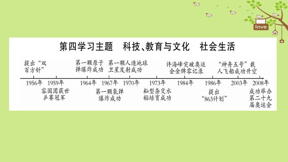 四川省达州市2018中考历史复习 第一篇 教材系统复习 中国现代史 第4学习主题 科技、教育与文化 社会生活课件_第1页