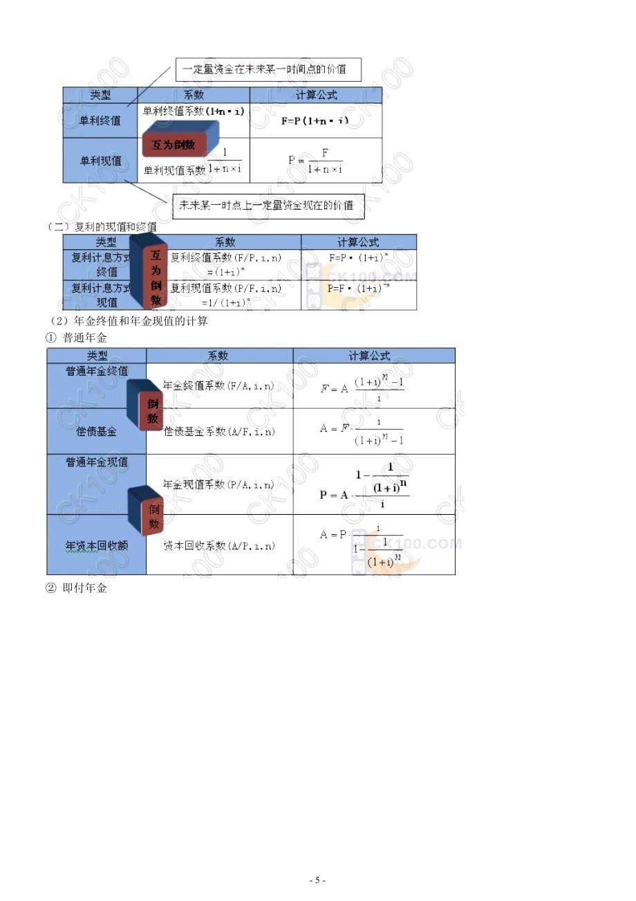 会计实务公式汇总.doc_第5页