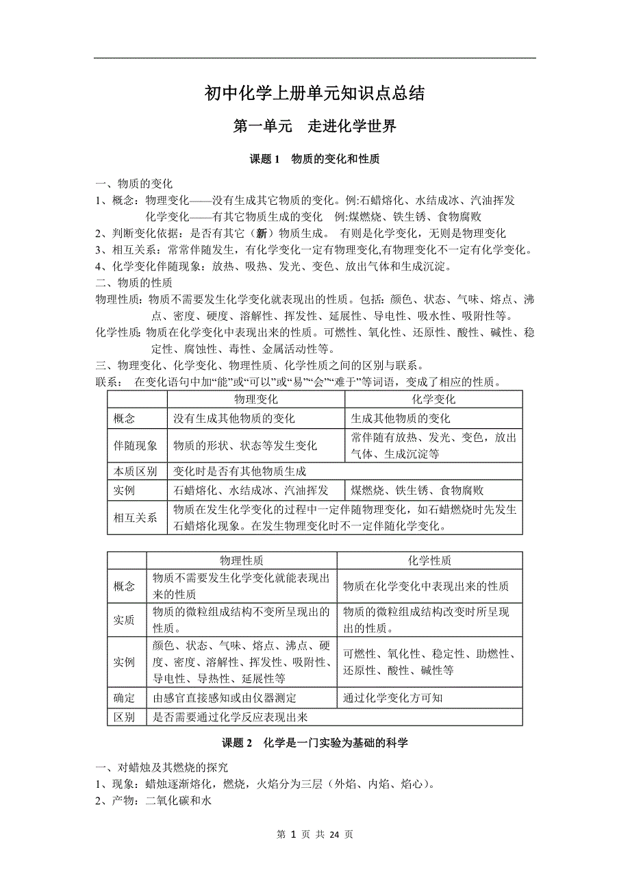 初中化学上册1-7单元知识点总结资料_第1页