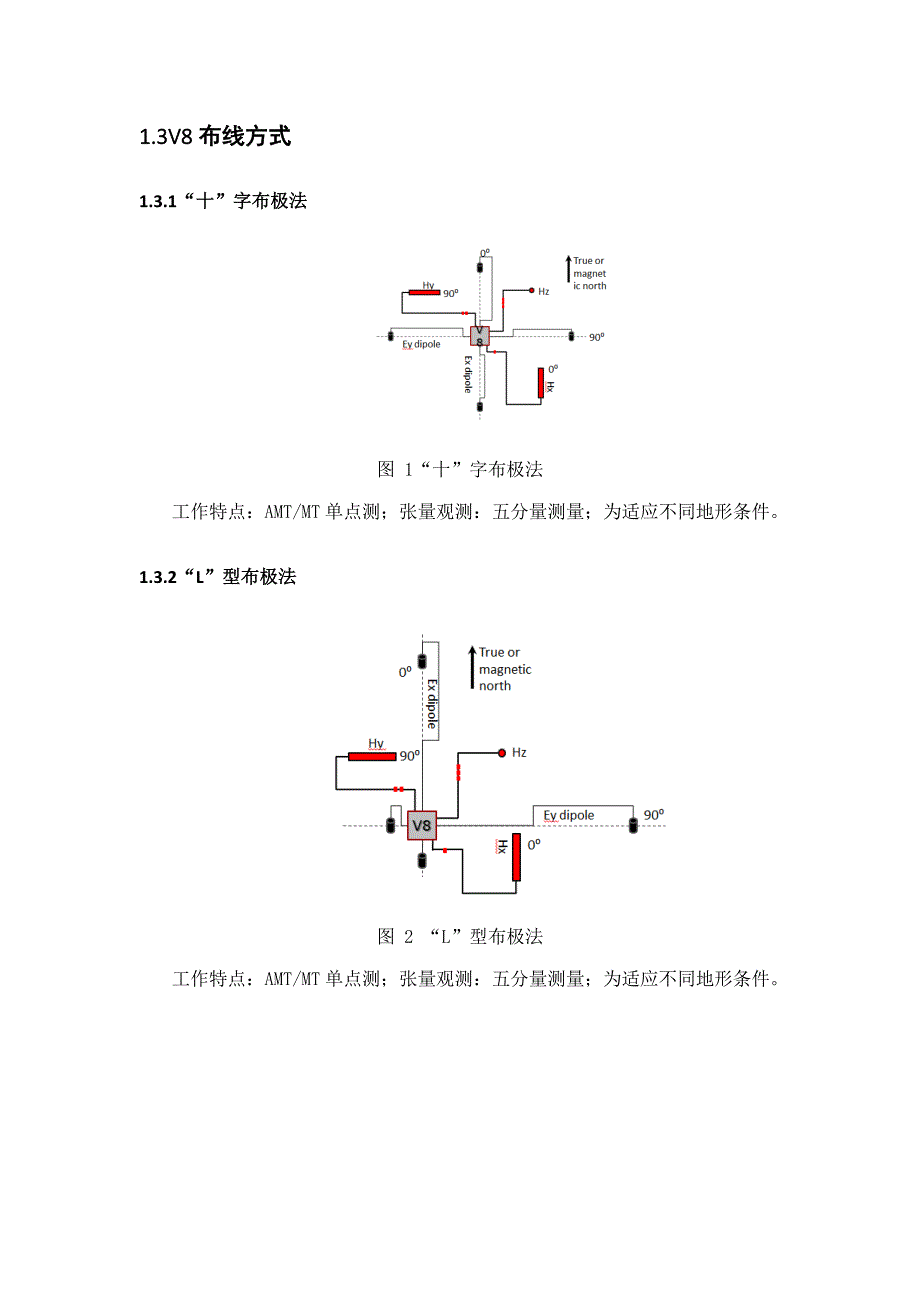 amt音频大地电磁法实验报告_第3页