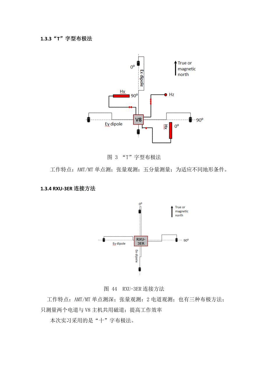 amt音频大地电磁法实验报告_第4页