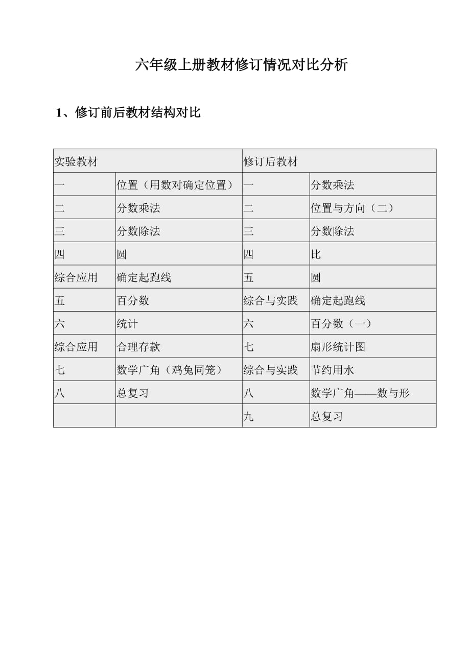 六年级上册数学新旧教材对比.doc_第1页