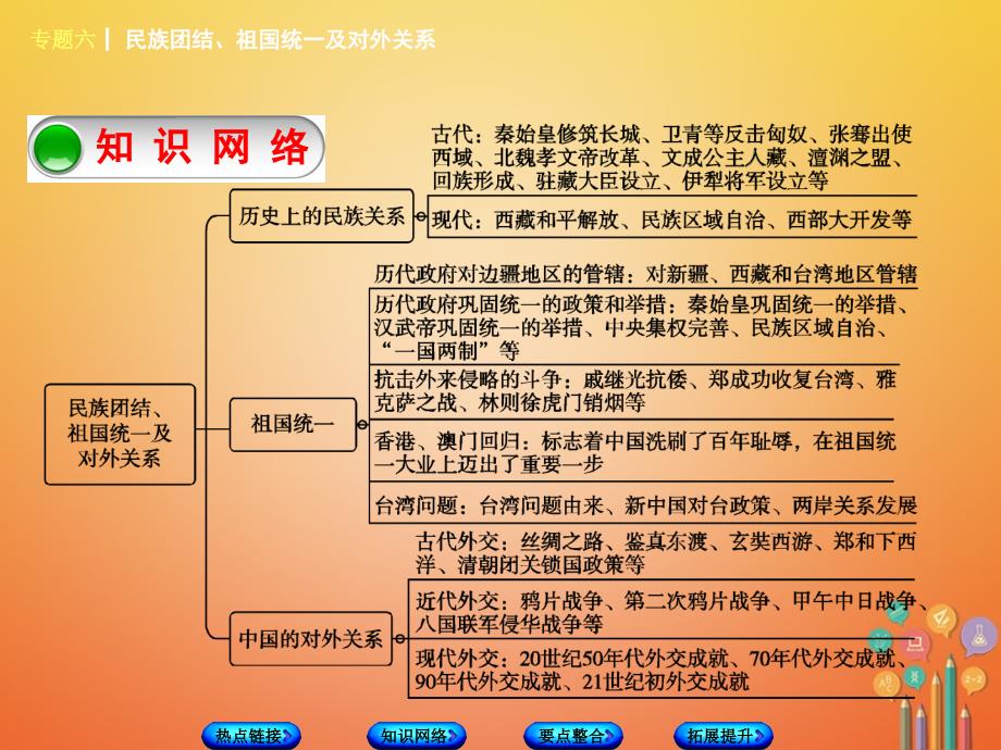 福建省2018年中考历史复习 第二部分 专题突破篇 专题六 民族团结、祖国统一及对外关系课件_第4页