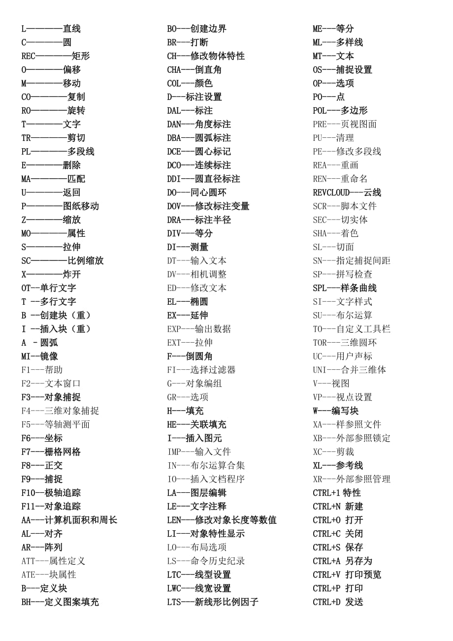 cad常用快捷键(常用的已加粗,正好一页)_第1页