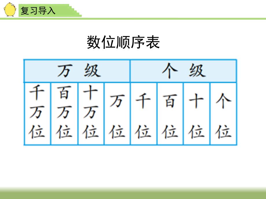 《认识含有万级和个级的数》教学_第2页