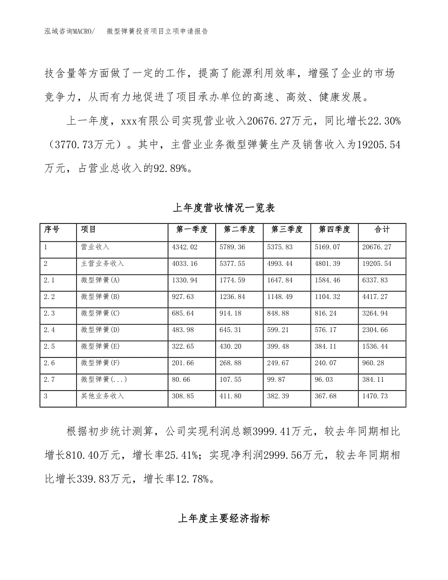 微型弹簧投资项目立项申请报告（总投资18000万元）.docx_第3页