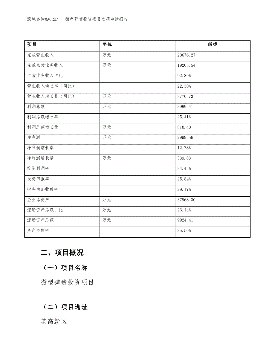 微型弹簧投资项目立项申请报告（总投资18000万元）.docx_第4页