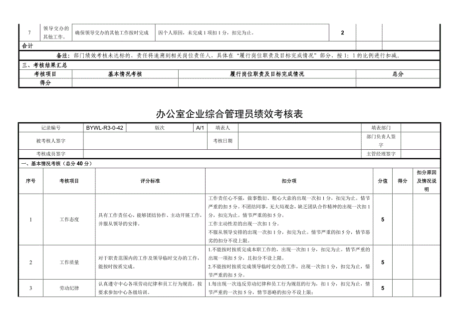 办公室企业综合管理员绩效考核表.doc_第3页