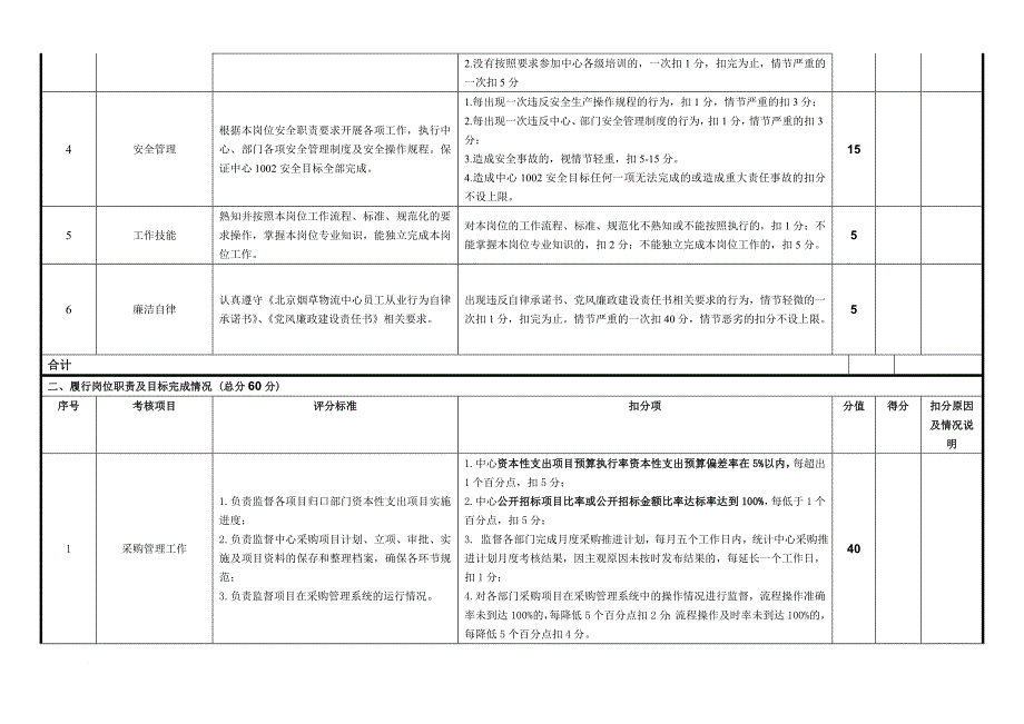 办公室企业综合管理员绩效考核表.doc_第4页