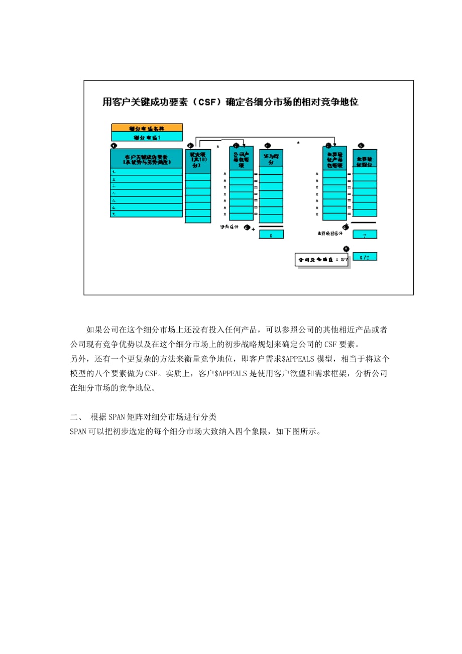 利用战略定位分析(span)选择细分市场.doc_第4页